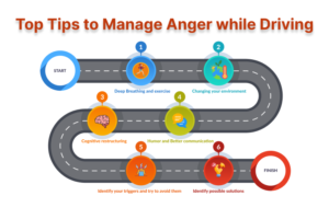Tips to Manage Anger while Driving